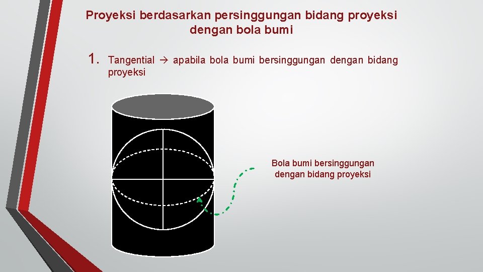 Proyeksi berdasarkan persinggungan bidang proyeksi dengan bola bumi 1. Tangential apabila bola bumi bersinggungan