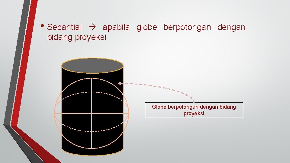  • Secantial apabila globe berpotongan dengan bidang proyeksi Globe berpotongan dengan bidang proyeksi