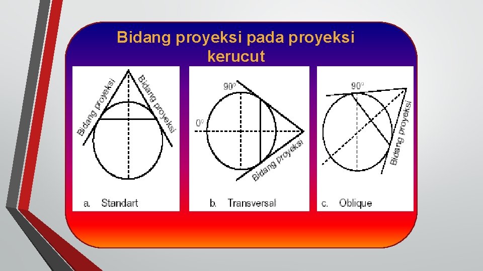 Bidang proyeksi pada proyeksi kerucut 