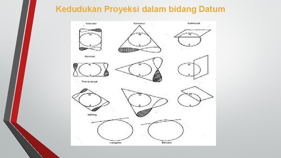 Kedudukan Proyeksi dalam bidang Datum 