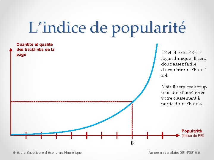 L’indice de popularité Quantité et qualité des backlinks de la page L’échelle du PR