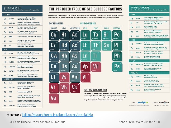 Source : http: //searchengineland. com/seotable Ecole Supérieure d'Economie Numérique Année universitaire 2014/2015 
