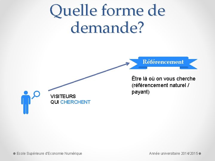 Quelle forme de demande? Référencement VISITEURS QUI CHERCHENT Ecole Supérieure d'Economie Numérique Être là