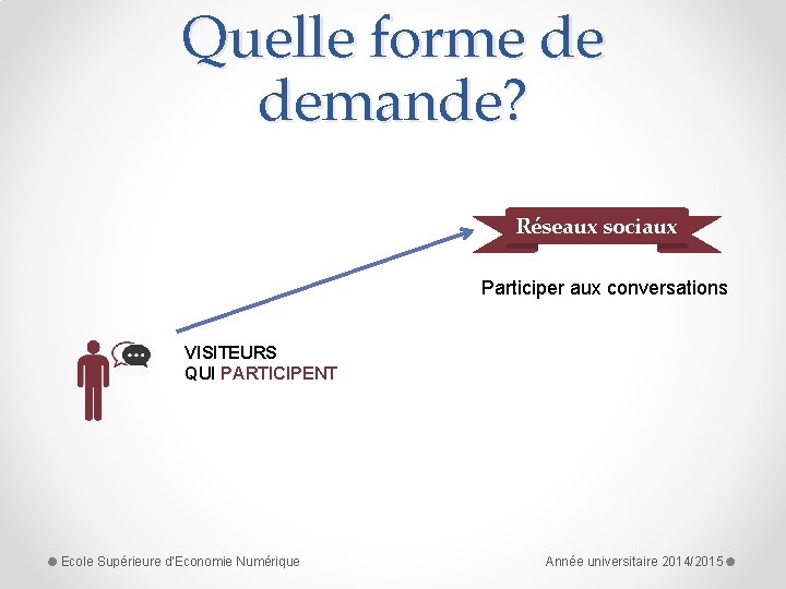 Quelle forme de demande? Réseaux sociaux Participer aux conversations VISITEURS QUI PARTICIPENT Ecole Supérieure