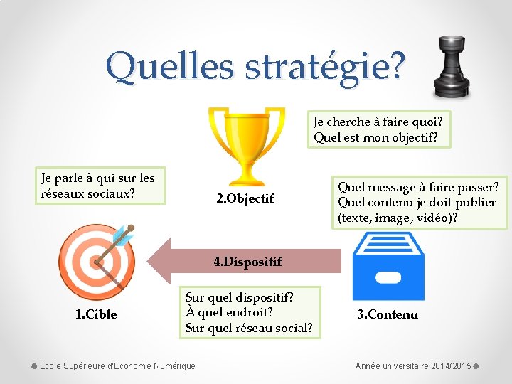 Quelles stratégie? Je cherche à faire quoi? Quel est mon objectif? Je parle à