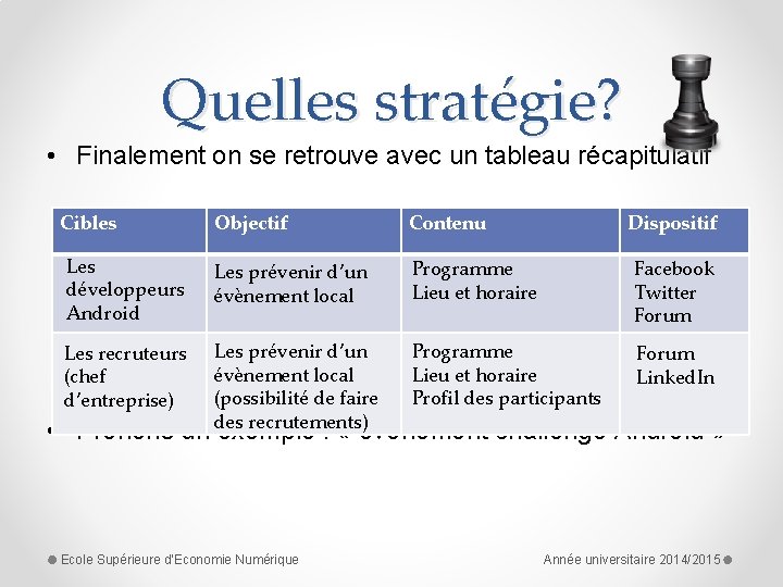 Quelles stratégie? • Finalement on se retrouve avec un tableau récapitulatif Cibles Objectif Contenu