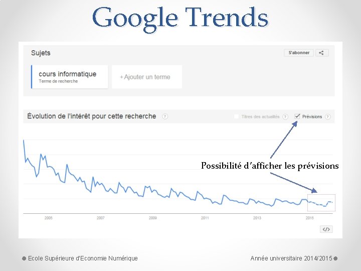 Google Trends Possibilité d’afficher les prévisions Ecole Supérieure d'Economie Numérique Année universitaire 2014/2015 