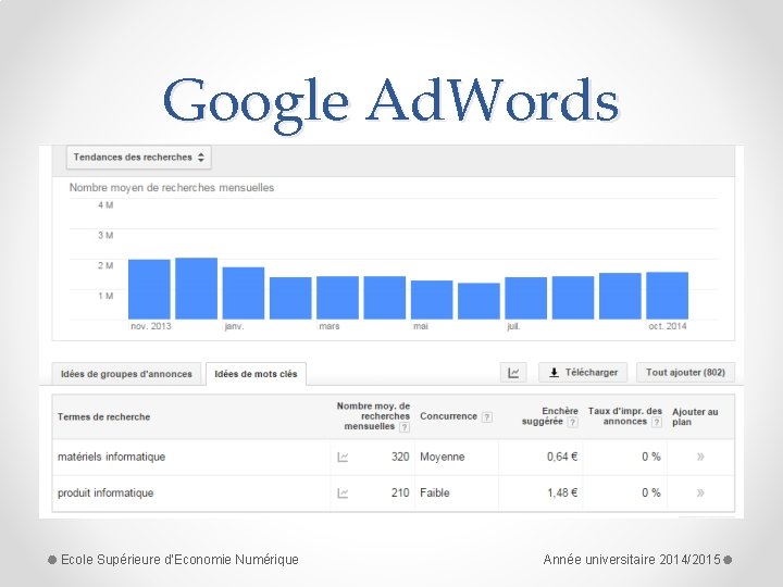 Google Ad. Words Ecole Supérieure d'Economie Numérique Année universitaire 2014/2015 