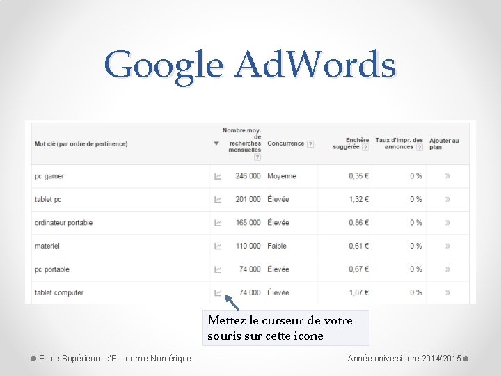 Google Ad. Words Mettez le curseur de votre souris sur cette icone Ecole Supérieure