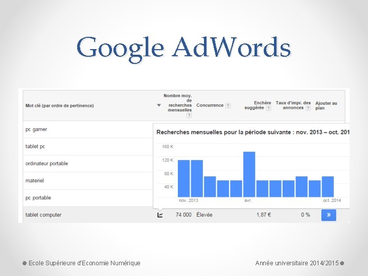 Google Ad. Words Ecole Supérieure d'Economie Numérique Année universitaire 2014/2015 