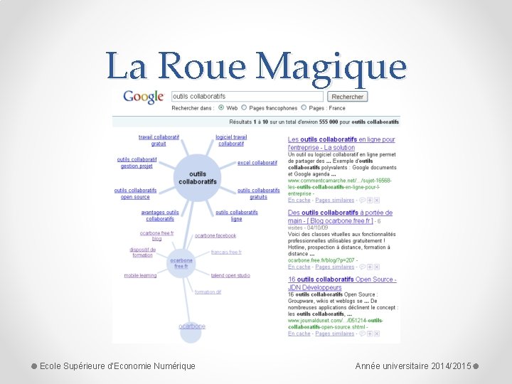 La Roue Magique Ecole Supérieure d'Economie Numérique Année universitaire 2014/2015 