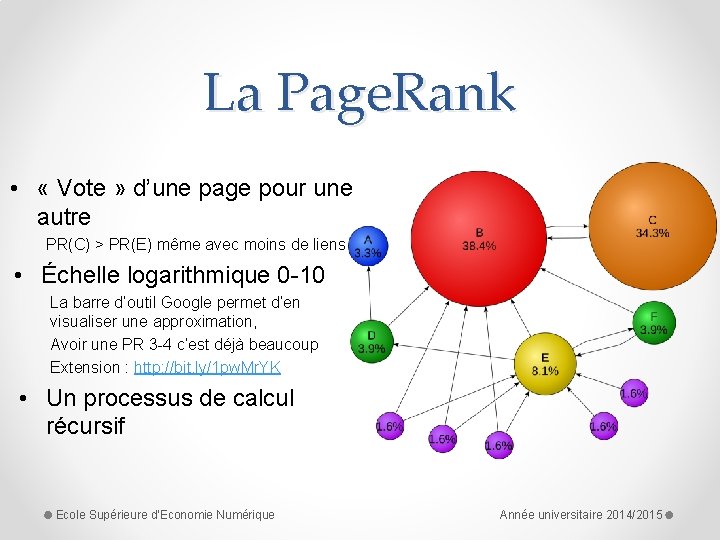 La Page. Rank • « Vote » d’une page pour une autre PR(C) >