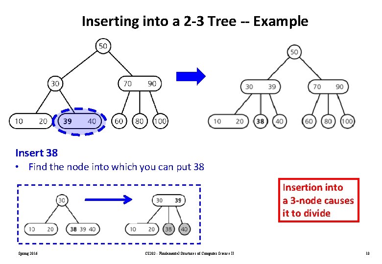 Inserting into a 2 -3 Tree -- Example Insert 38 • Find the node Inserting into a 2 -3 Tree -- Example Insert 38 • Find the node