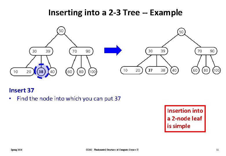 Inserting into a 2 -3 Tree -- Example Insert 37 • Find the node Inserting into a 2 -3 Tree -- Example Insert 37 • Find the node