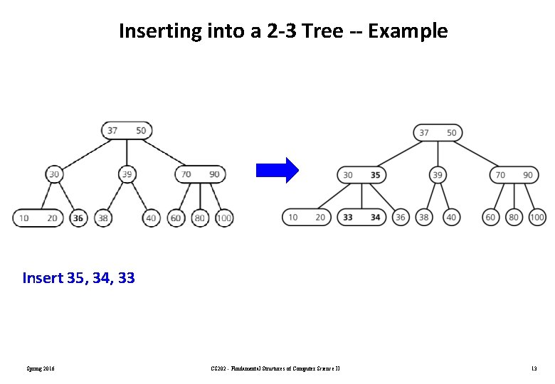 Inserting into a 2 -3 Tree -- Example Insert 35, 34, 33 Spring 2016 Inserting into a 2 -3 Tree -- Example Insert 35, 34, 33 Spring 2016