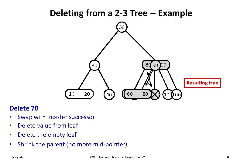 Deleting from a 2 -3 Tree -- Example 50 70 90 90 80 30 Deleting from a 2 -3 Tree -- Example 50 70 90 90 80 30