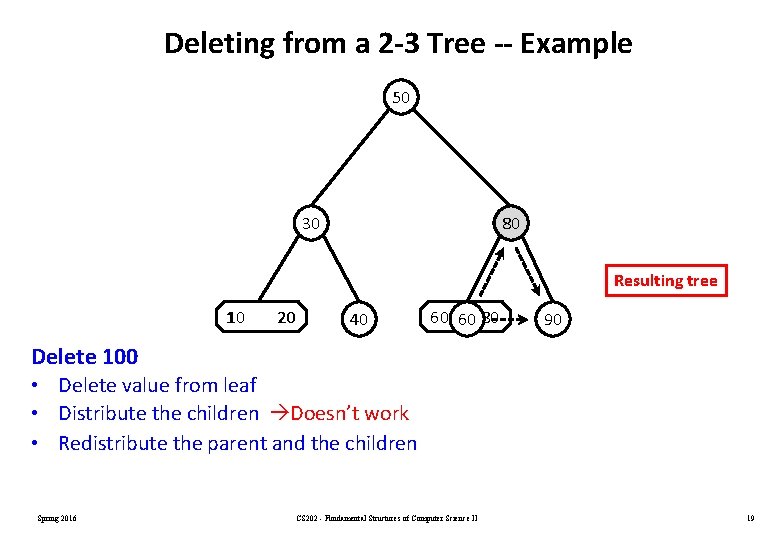 Deleting from a 2 -3 Tree -- Example 50 30 90 80 Resulting tree Deleting from a 2 -3 Tree -- Example 50 30 90 80 Resulting tree