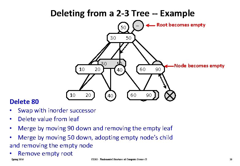 Deleting from a 2 -3 Tree -- Example 30 30 30 20 10 Delete Deleting from a 2 -3 Tree -- Example 30 30 30 20 10 Delete