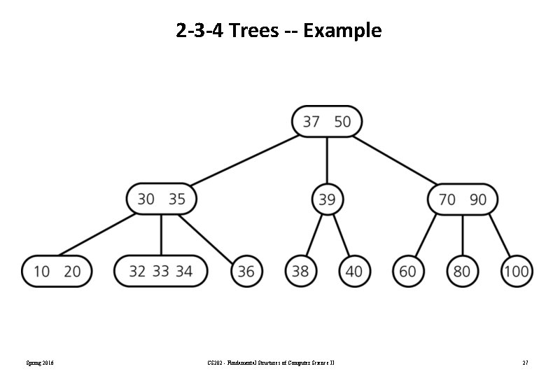 2 -3 -4 Trees -- Example Spring 2016 CS 202 - Fundamental Structures of 2 -3 -4 Trees -- Example Spring 2016 CS 202 - Fundamental Structures of