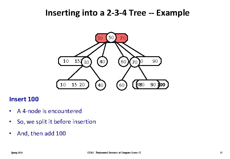 Inserting into a 2 -3 -4 Tree -- Example 30 10 10 152030 15 Inserting into a 2 -3 -4 Tree -- Example 30 10 10 152030 15