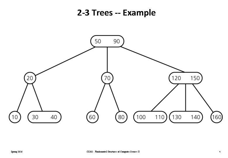 2 -3 Trees -- Example Spring 2016 CS 202 - Fundamental Structures of Computer 2 -3 Trees -- Example Spring 2016 CS 202 - Fundamental Structures of Computer