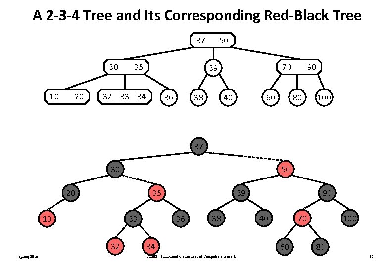 A 2 -3 -4 Tree and Its Corresponding Red-Black Tree 37 30 10 20 A 2 -3 -4 Tree and Its Corresponding Red-Black Tree 37 30 10 20