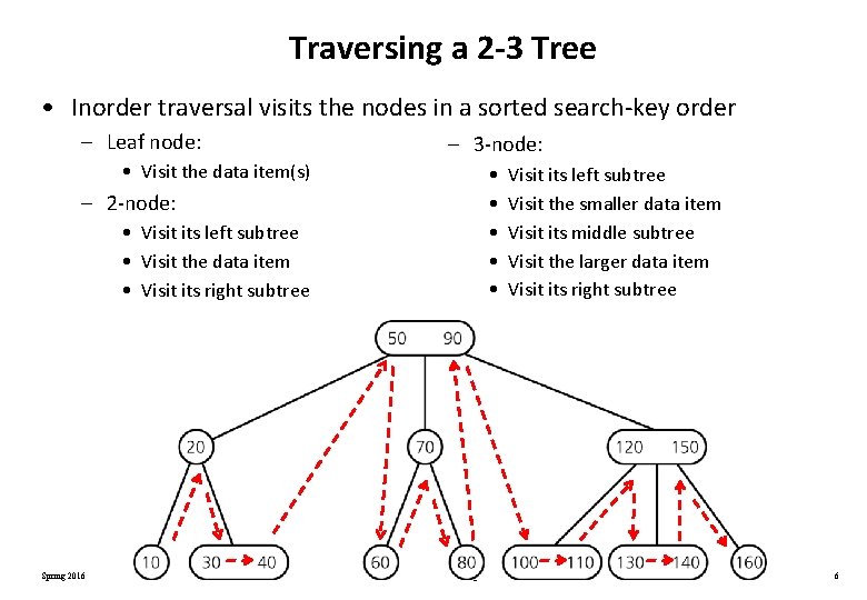 Traversing a 2 -3 Tree • Inorder traversal visits the nodes in a sorted Traversing a 2 -3 Tree • Inorder traversal visits the nodes in a sorted