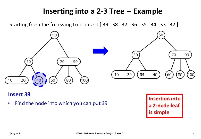 Inserting into a 2 -3 Tree -- Example Starting from the following tree, insert Inserting into a 2 -3 Tree -- Example Starting from the following tree, insert
