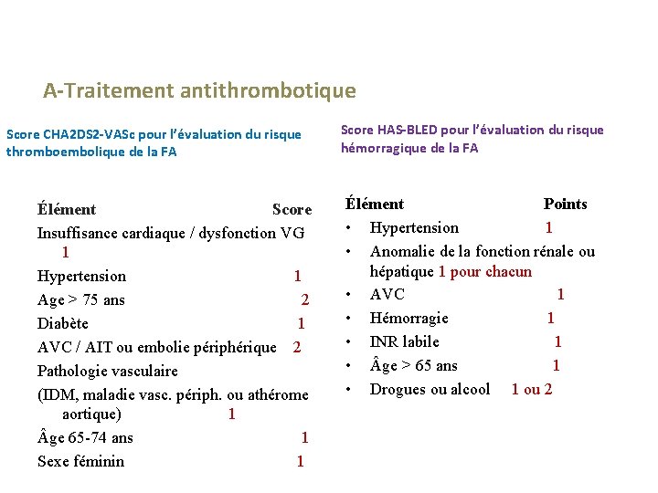 A-Traitement antithrombotique Score CHA 2 DS 2 -VASc pour l’évaluation du risque thromboembolique de