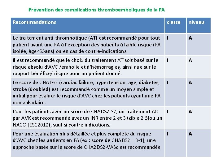 Prévention des complications thromboemboliques de la FA Recommandations classe niveau Le traitement anti-thrombotique (AT)