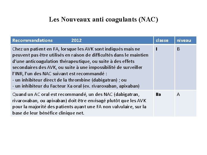 Les Nouveaux anti coagulants (NAC) Recommandations 2012 classe niveau Chez un patient en FA,