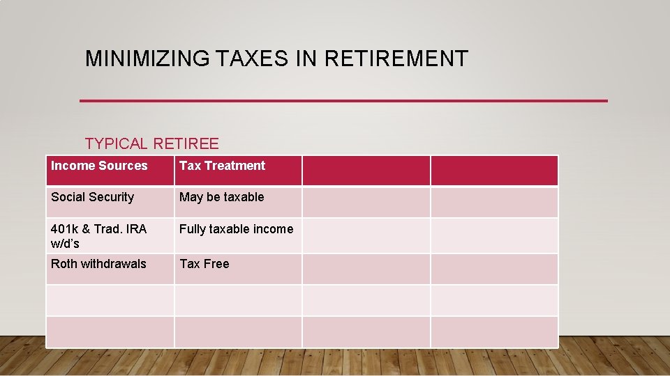MINIMIZING TAXES IN RETIREMENT TYPICAL RETIREE Income Sources Tax Treatment Social Security May be