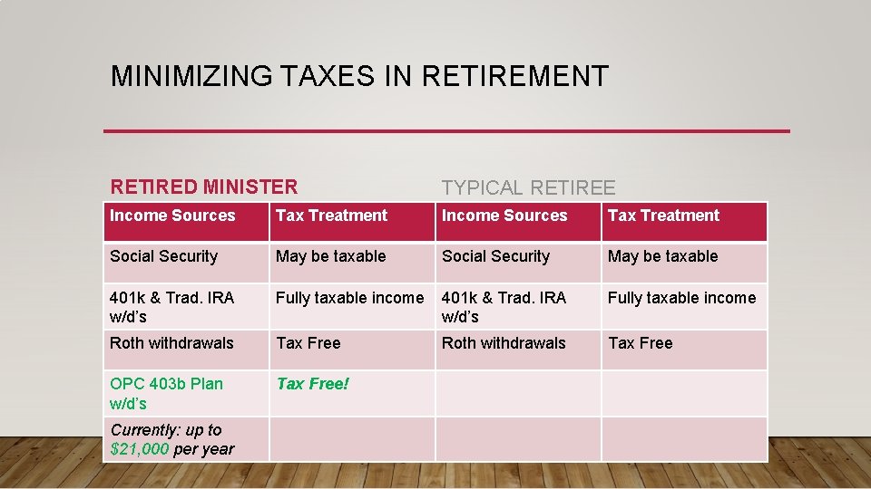 MINIMIZING TAXES IN RETIREMENT RETIRED MINISTER TYPICAL RETIREE Income Sources Tax Treatment Social Security