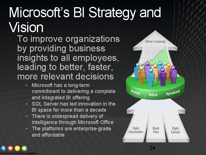 Microsoft’s BI Strategy and Vision To improve organizations by providing business insights to all