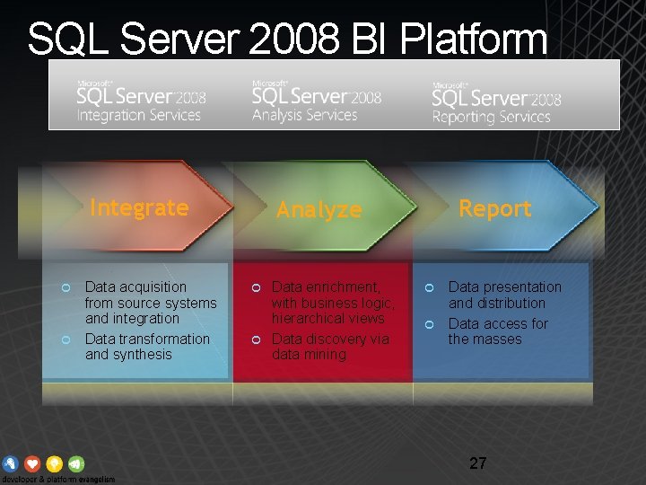 SQL Server 2008 BI Platform Integrate ¢ ¢ Data acquisition from source systems and