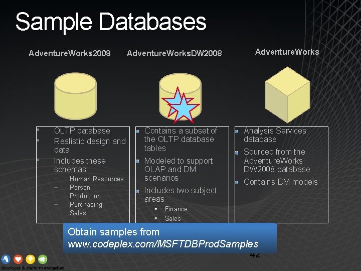 Sample Databases Adventure. Works 2008 • • • OLTP database Realistic design and data