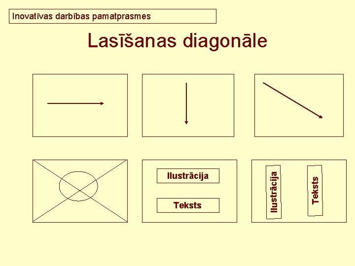 Inovatīvas darbības pamatprasmes Teksts Ilustrācija Lasīšanas diagonāle 