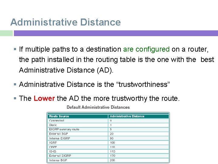 Administrative Distance If multiple paths to a destination are configured on a router, the
