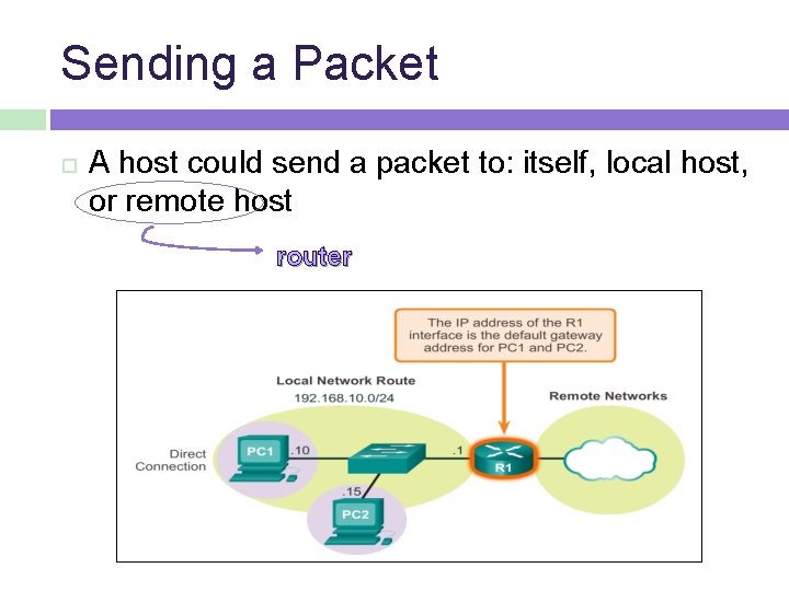 Sending a Packet A host could send a packet to: itself, local host, or