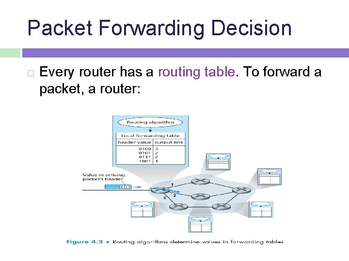 Packet Forwarding Decision Every router has a routing table. To forward a packet, a