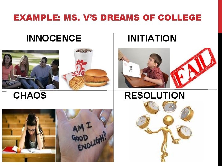 EXAMPLE: MS. V’S DREAMS OF COLLEGE INNOCENCE CHAOS INITIATION RESOLUTION 