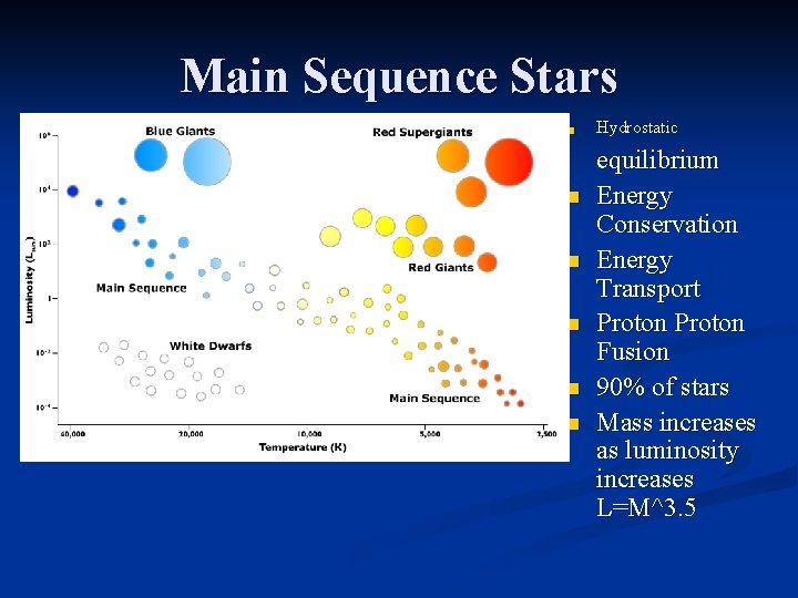Main Sequence Stars n n n Hydrostatic equilibrium Energy Conservation Energy Transport Proton Fusion