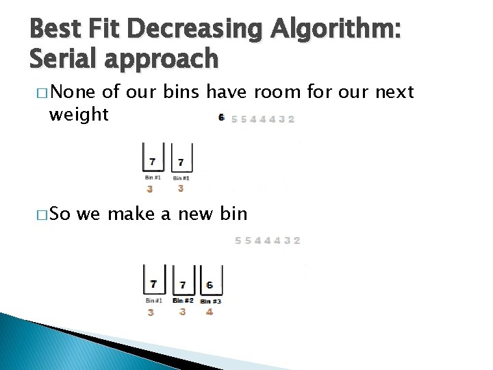 Best Fit Decreasing Algorithm: Serial approach � None of our bins have room for