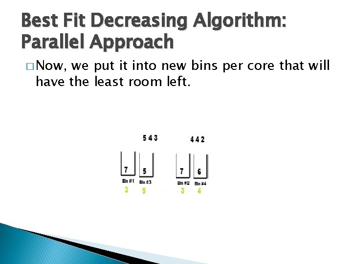 Best Fit Decreasing Algorithm: Parallel Approach � Now, we put it into new bins