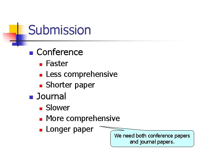 Submission n Conference n n Faster Less comprehensive Shorter paper Journal n n n