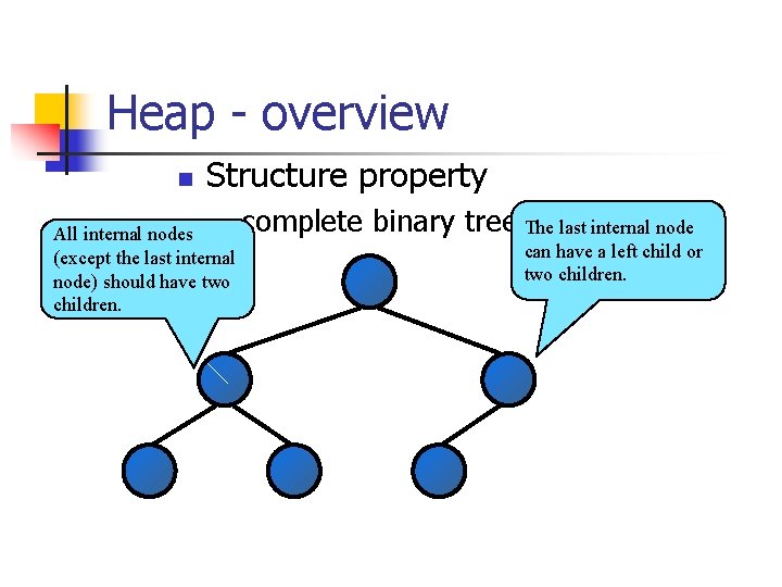 Heap - overview n Structure property All internal nodes n complete (except the last
