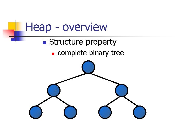 Heap - overview n Structure property n complete binary tree 