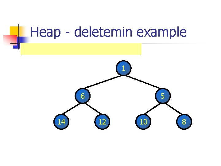 Heap - deletemin example 1 6 14 5 12 10 8 