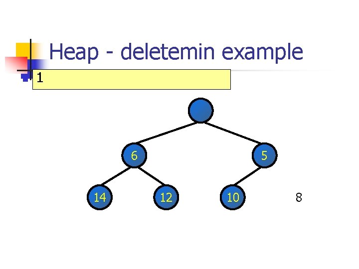 Heap - deletemin example n 1 6 14 5 12 10 8 