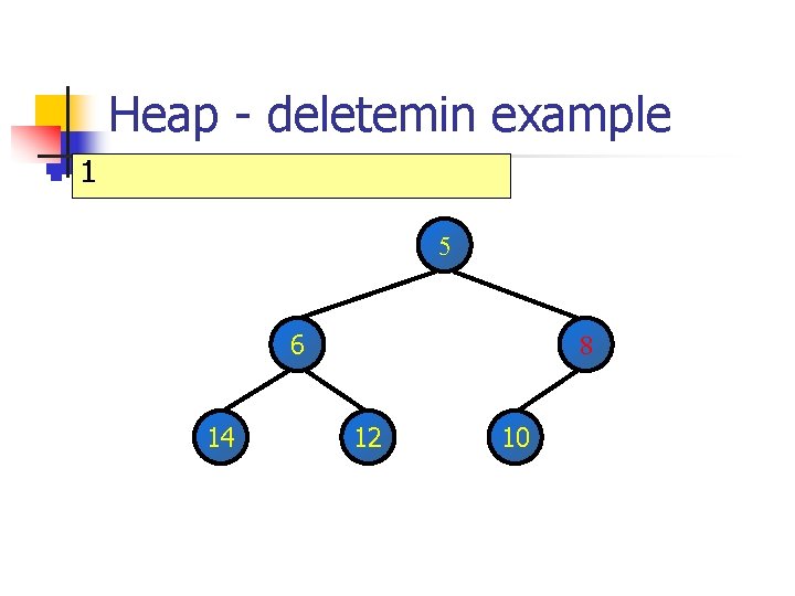 Heap - deletemin example n 1 5 6 14 8 12 10 